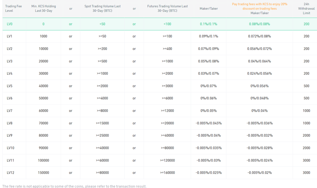 KuCoin-Fee-Structure