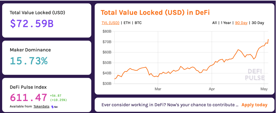 What is total value locked - Where can I view TVL of all DeFi platforms