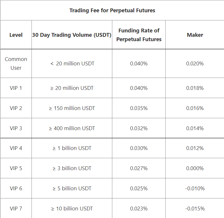BingX-Futures-Fees