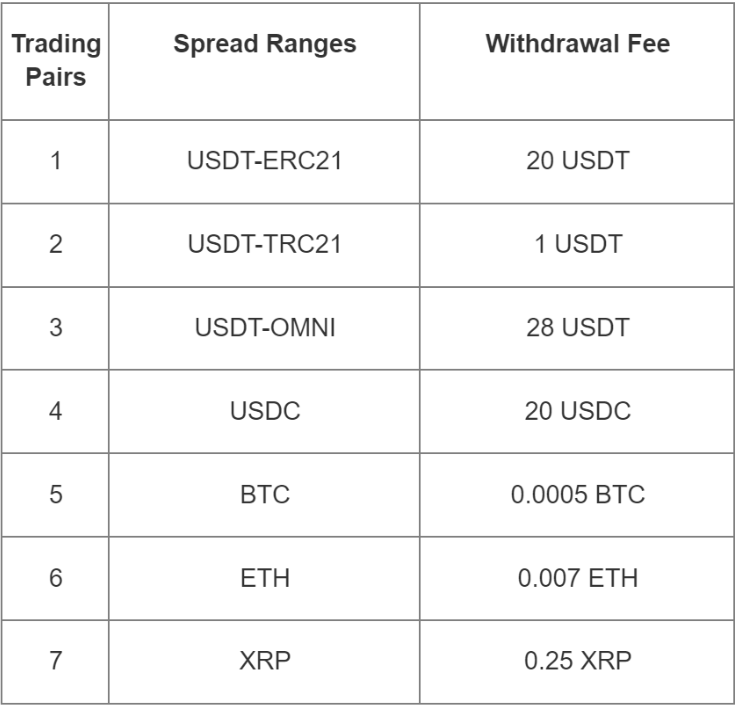 BingX-Withdrawal-Fees