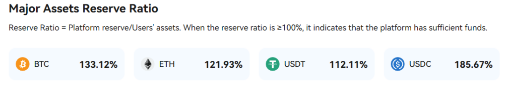 BingX Proof Of Reserves