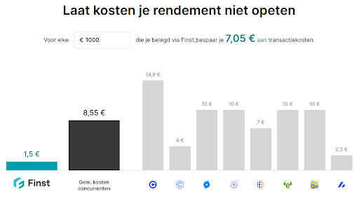 Finst berekende kosten