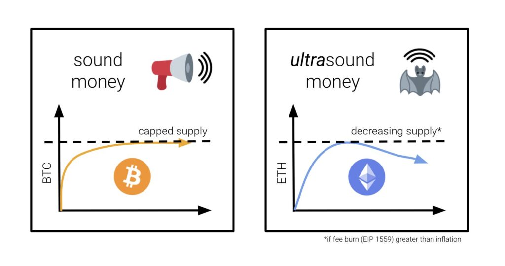 ETH Sound Money Graph