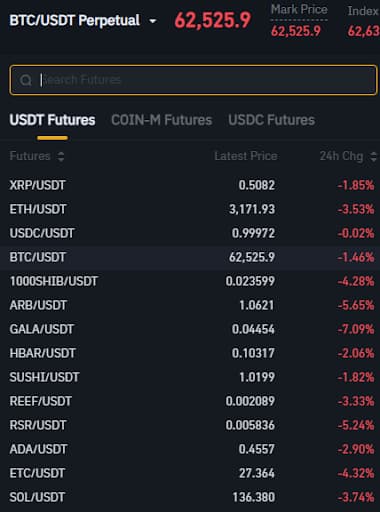 Bitrue Futures