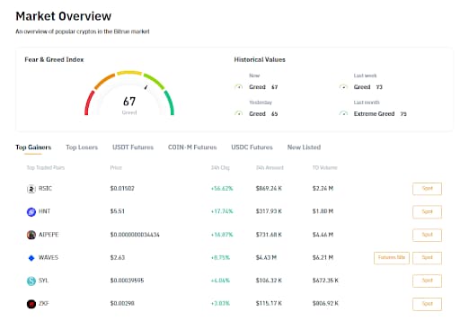 Marktoverzicht Bitrue
